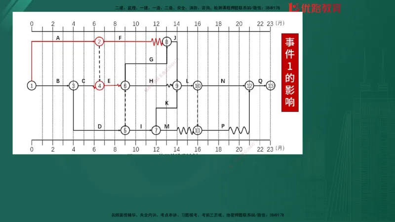 2025监理《案例分析-土建》精题必刷（完整版）在线观看_监理工程师_2025监理工程师_2025年监理工程师SVIP_2025年监理土建案例SVIP_03-习题精析✿实战特训✿模考通关