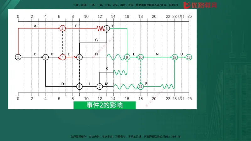 2025监理《案例分析-土建》精题必刷（完整版）在线观看_监理工程师_2025监理工程师_2025年监理工程师SVIP_2025年监理土建案例SVIP_03-习题精析✿实战特训✿模考通关