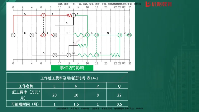 2025监理《案例分析-土建》精题必刷（完整版）在线观看_监理工程师_2025监理工程师_2025年监理工程师SVIP_2025年监理土建案例SVIP_03-习题精析✿实战特训✿模考通关