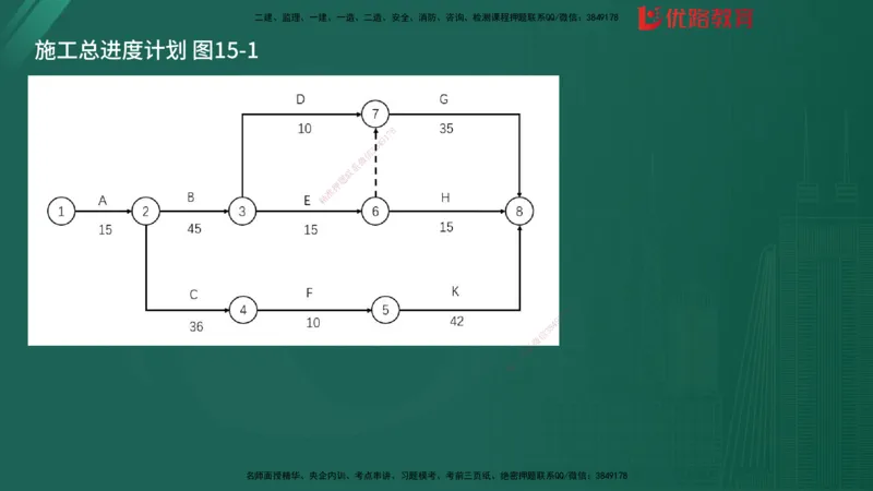2025监理《案例分析-土建》精题必刷（完整版）在线观看_监理工程师_2025监理工程师_2025年监理工程师SVIP_2025年监理土建案例SVIP_03-习题精析✿实战特训✿模考通关