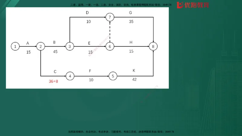2025监理《案例分析-土建》精题必刷（完整版）在线观看_监理工程师_2025监理工程师_2025年监理工程师SVIP_2025年监理土建案例SVIP_03-习题精析✿实战特训✿模考通关