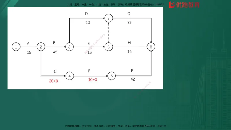 2025监理《案例分析-土建》精题必刷（完整版）在线观看_监理工程师_2025监理工程师_2025年监理工程师SVIP_2025年监理土建案例SVIP_03-习题精析✿实战特训✿模考通关
