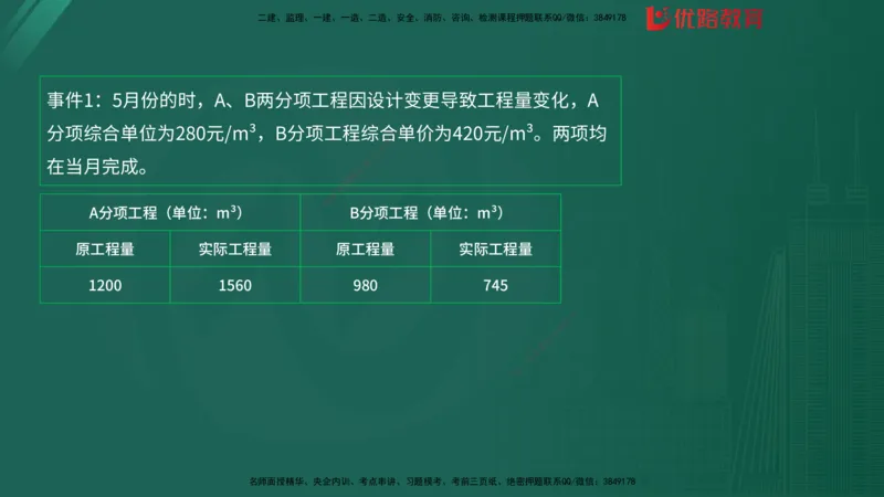 2025监理《案例分析-土建》精题必刷（完整版）在线观看_监理工程师_2025监理工程师_2025年监理工程师SVIP_2025年监理土建案例SVIP_03-习题精析✿实战特训✿模考通关