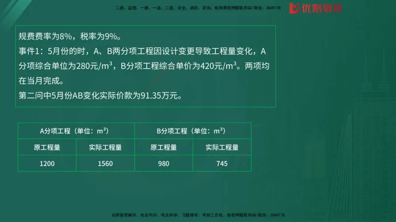 2025监理《案例分析-土建》精题必刷（完整版）在线观看_监理工程师_2025监理工程师_2025年监理工程师SVIP_2025年监理土建案例SVIP_03-习题精析✿实战特训✿模考通关