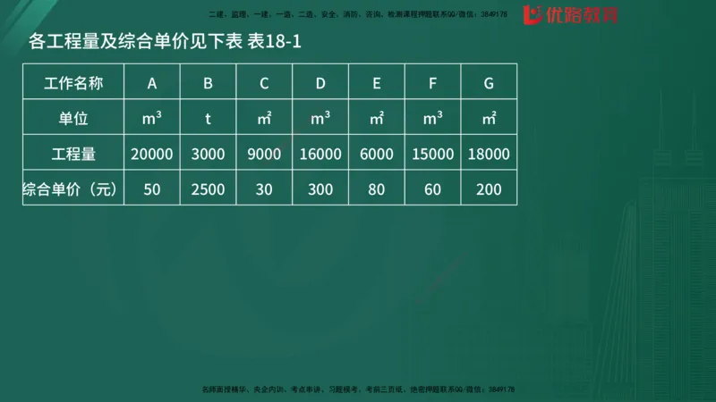 2025监理《案例分析-土建》精题必刷（完整版）在线观看_监理工程师_2025监理工程师_2025年监理工程师SVIP_2025年监理土建案例SVIP_03-习题精析✿实战特训✿模考通关