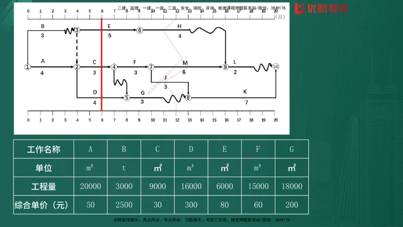2025监理《案例分析-土建》精题必刷（完整版）在线观看_监理工程师_2025监理工程师_2025年监理工程师SVIP_2025年监理土建案例SVIP_03-习题精析✿实战特训✿模考通关