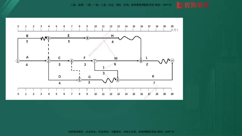 2025监理《案例分析-土建》精题必刷（完整版）在线观看_监理工程师_2025监理工程师_2025年监理工程师SVIP_2025年监理土建案例SVIP_03-习题精析✿实战特训✿模考通关