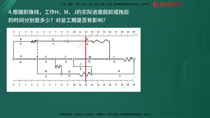2025监理《案例分析-土建》精题必刷（完整版）在线观看_监理工程师_2025监理工程师_2025年监理工程师SVIP_2025年监理土建案例SVIP_03-习题精析✿实战特训✿模考通关