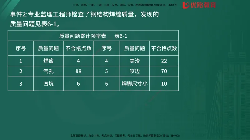 2025监理《案例分析-土建》精题必刷（完整版）在线观看_监理工程师_2025监理工程师_2025年监理工程师SVIP_2025年监理土建案例SVIP_03-习题精析✿实战特训✿模考通关