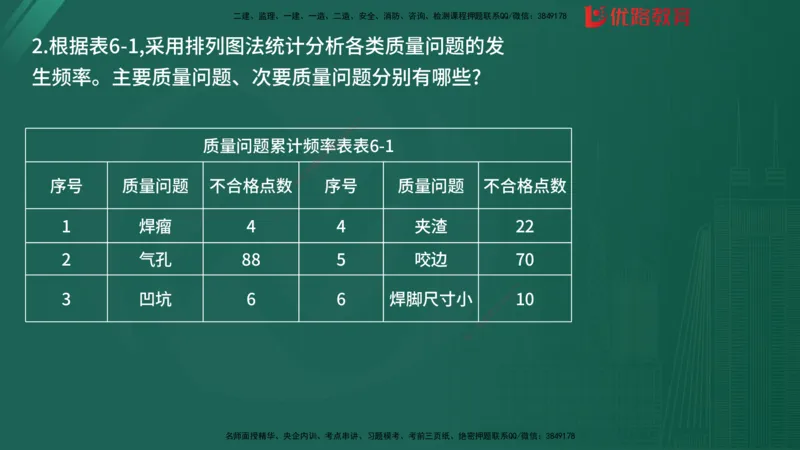 2025监理《案例分析-土建》精题必刷（完整版）在线观看_监理工程师_2025监理工程师_2025年监理工程师SVIP_2025年监理土建案例SVIP_03-习题精析✿实战特训✿模考通关