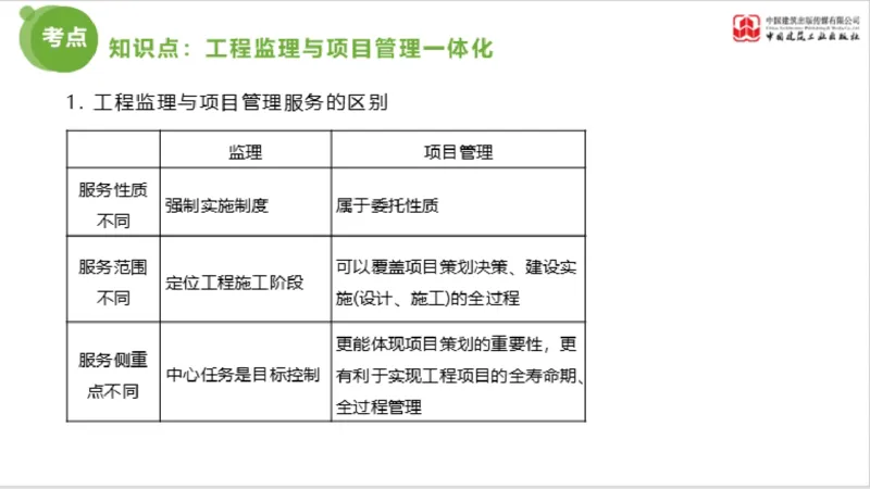 2025年监理工程师《法规》超强周练（6）（下）3.19_监理工程师_2025监理工程师_2025年监理工程师SVIP_2025年监理概论法规SVIP_03-习题精析✿实战特训✿模考通关_讲义