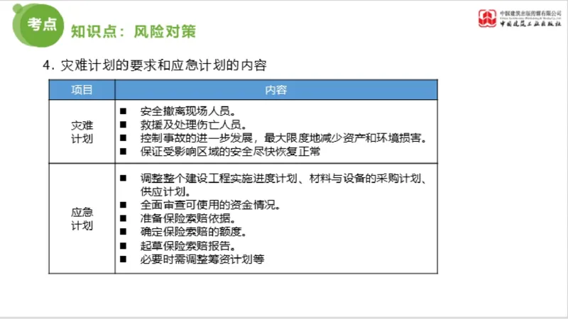 2025年监理工程师《法规》超强周练（6）（下）3.19_监理工程师_2025监理工程师_2025年监理工程师SVIP_2025年监理概论法规SVIP_03-习题精析✿实战特训✿模考通关_讲义