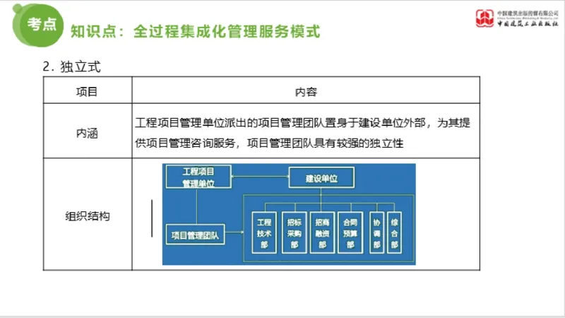 2025年监理工程师《法规》超强周练（6）（下）3.19_监理工程师_2025监理工程师_2025年监理工程师SVIP_2025年监理概论法规SVIP_03-习题精析✿实战特训✿模考通关_讲义