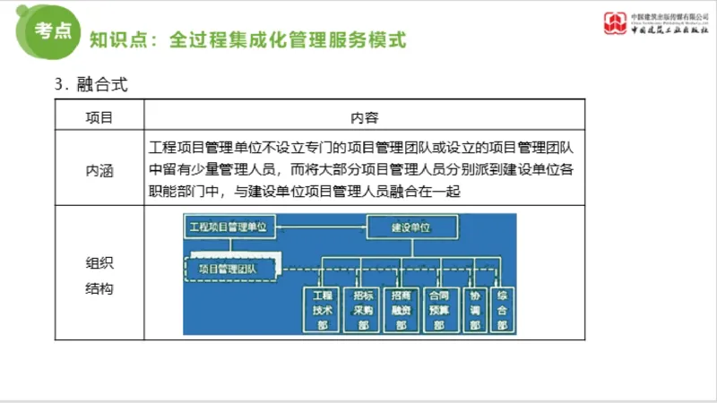 2025年监理工程师《法规》超强周练（6）（下）3.19_监理工程师_2025监理工程师_2025年监理工程师SVIP_2025年监理概论法规SVIP_03-习题精析✿实战特训✿模考通关_讲义