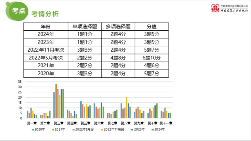 2025年监理工程师《法规》超强周练（6）（下）3.19_监理工程师_2025监理工程师_2025年监理工程师SVIP_2025年监理概论法规SVIP_03-习题精析✿实战特训✿模考通关_讲义
