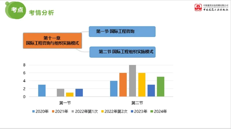 2025年监理工程师《法规》超强周练（6）（下）3.19_监理工程师_2025监理工程师_2025年监理工程师SVIP_2025年监理概论法规SVIP_03-习题精析✿实战特训✿模考通关_讲义