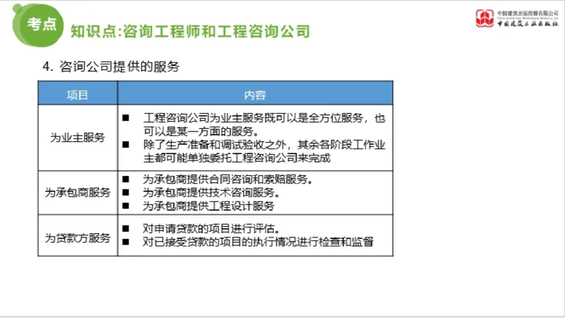 2025年监理工程师《法规》超强周练（6）（下）3.19_监理工程师_2025监理工程师_2025年监理工程师SVIP_2025年监理概论法规SVIP_03-习题精析✿实战特训✿模考通关_讲义