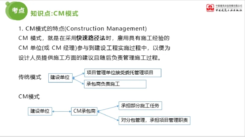 2025年监理工程师《法规》超强周练（6）（下）3.19_监理工程师_2025监理工程师_2025年监理工程师SVIP_2025年监理概论法规SVIP_03-习题精析✿实战特训✿模考通关_讲义