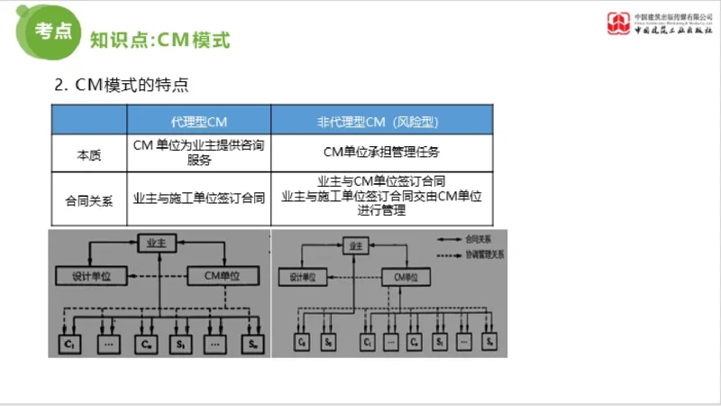 2025年监理工程师《法规》超强周练（6）（下）3.19_监理工程师_2025监理工程师_2025年监理工程师SVIP_2025年监理概论法规SVIP_03-习题精析✿实战特训✿模考通关_讲义