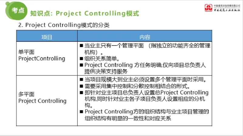 2025年监理工程师《法规》超强周练（6）（下）3.19_监理工程师_2025监理工程师_2025年监理工程师SVIP_2025年监理概论法规SVIP_03-习题精析✿实战特训✿模考通关_讲义