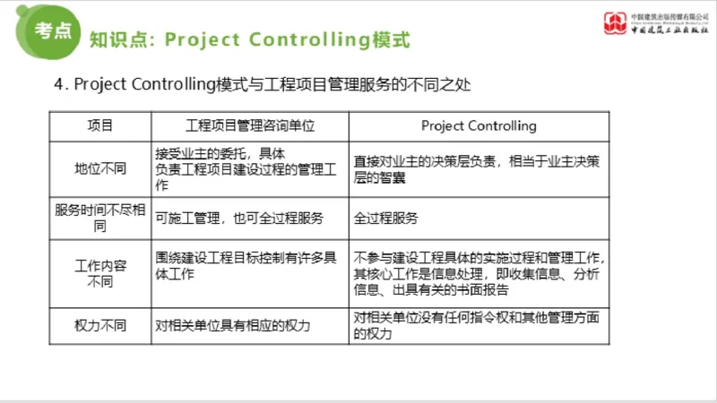 2025年监理工程师《法规》超强周练（6）（下）3.19_监理工程师_2025监理工程师_2025年监理工程师SVIP_2025年监理概论法规SVIP_03-习题精析✿实战特训✿模考通关_讲义