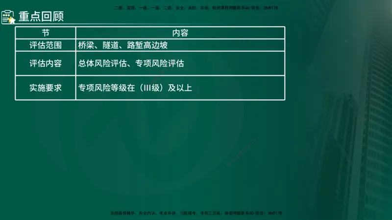 2025年监理《控制（交通）》第9章（在线版）_监理工程师_2025监理工程师_2025年监理工程师SVIP_2025年监理交通控制SVIP_02-基础精讲✿高端面授✿深度强化