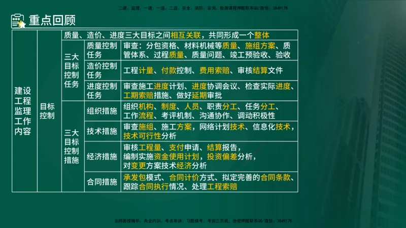 25年《案例分析（土建）》第5个知识点（在线版）_监理工程师_2025监理工程师_2025年监理工程师SVIP_2025年监理土建案例SVIP_02-基础精讲✿高端面授✿深度强化