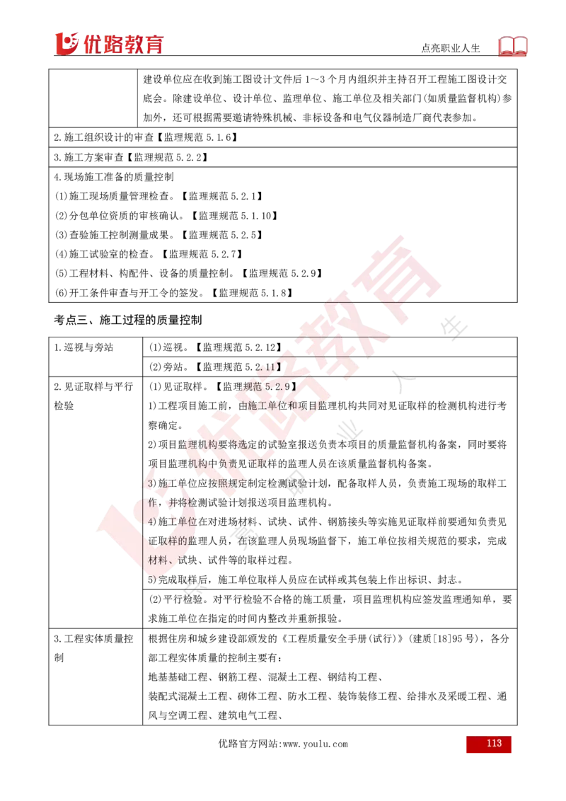 25年《案例分析（土建）》总版讲义打印版_监理工程师_2025监理工程师_2025年监理工程师SVIP_2025年监理土建案例SVIP_02-基础精讲✿高端面授✿深度强化