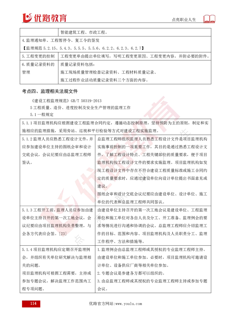 25年《案例分析（土建）》总版讲义打印版_监理工程师_2025监理工程师_2025年监理工程师SVIP_2025年监理土建案例SVIP_02-基础精讲✿高端面授✿深度强化
