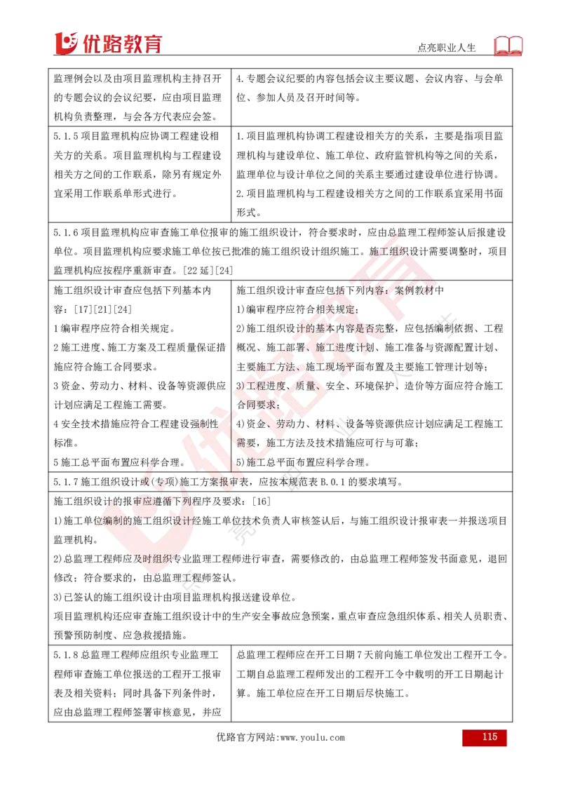 25年《案例分析（土建）》总版讲义打印版_监理工程师_2025监理工程师_2025年监理工程师SVIP_2025年监理土建案例SVIP_02-基础精讲✿高端面授✿深度强化