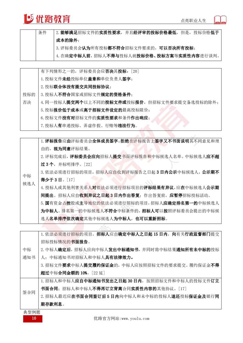 25年《案例分析（土建）》总版讲义打印版_监理工程师_2025监理工程师_2025年监理工程师SVIP_2025年监理土建案例SVIP_02-基础精讲✿高端面授✿深度强化