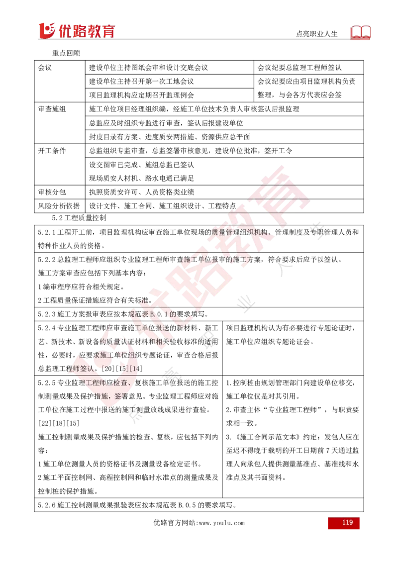 25年《案例分析（土建）》总版讲义打印版_监理工程师_2025监理工程师_2025年监理工程师SVIP_2025年监理土建案例SVIP_02-基础精讲✿高端面授✿深度强化