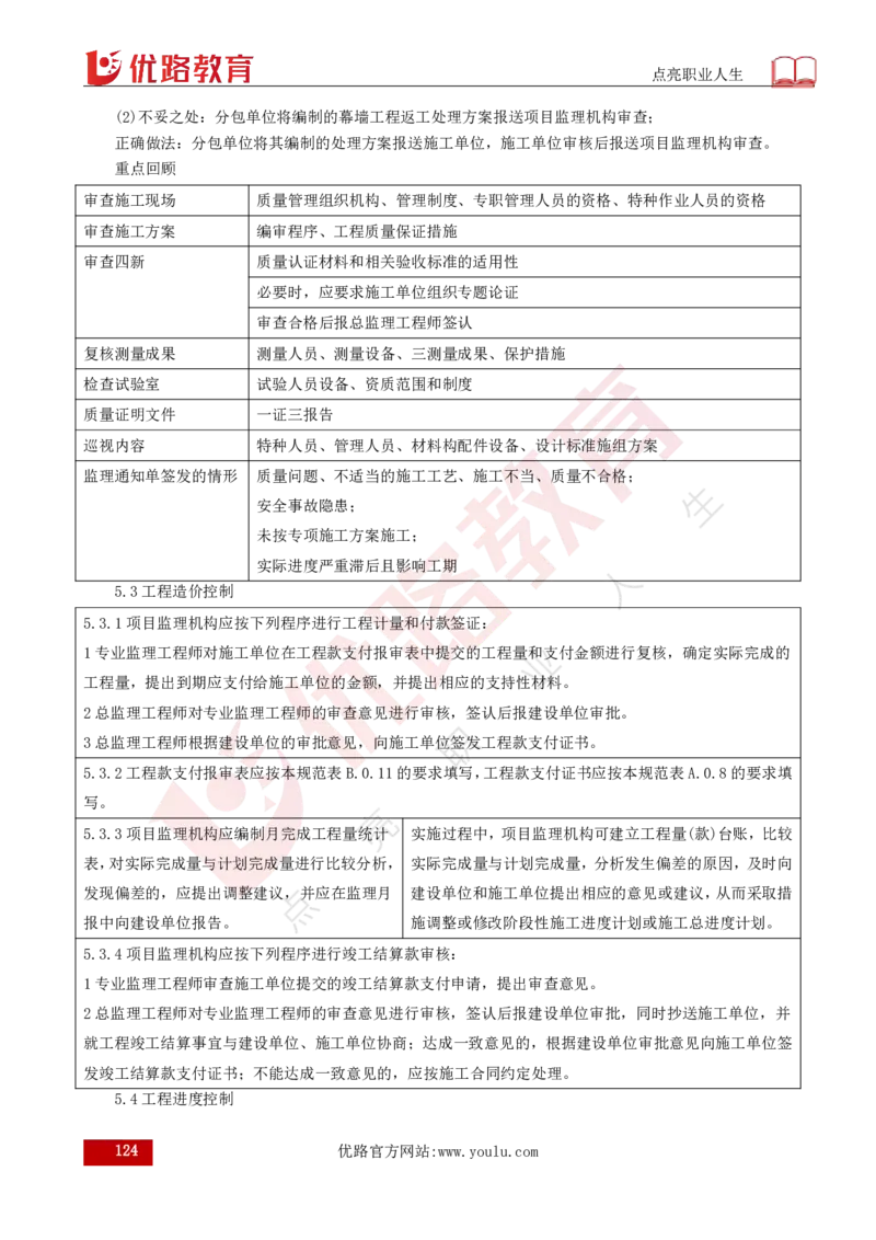 25年《案例分析（土建）》总版讲义打印版_监理工程师_2025监理工程师_2025年监理工程师SVIP_2025年监理土建案例SVIP_02-基础精讲✿高端面授✿深度强化