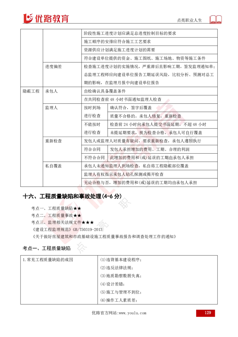 25年《案例分析（土建）》总版讲义打印版_监理工程师_2025监理工程师_2025年监理工程师SVIP_2025年监理土建案例SVIP_02-基础精讲✿高端面授✿深度强化