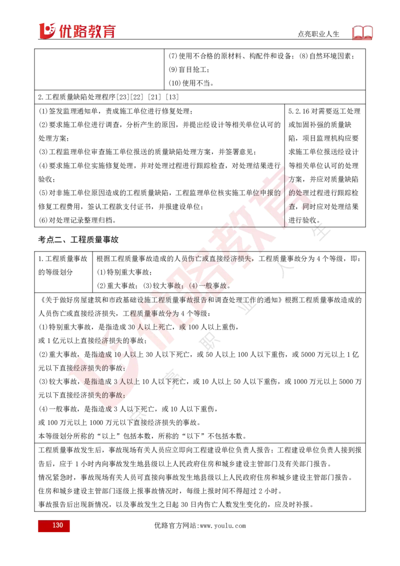 25年《案例分析（土建）》总版讲义打印版_监理工程师_2025监理工程师_2025年监理工程师SVIP_2025年监理土建案例SVIP_02-基础精讲✿高端面授✿深度强化