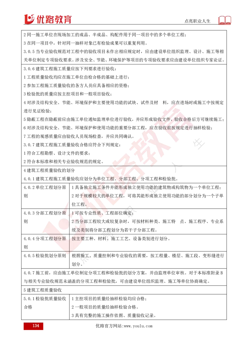 25年《案例分析（土建）》总版讲义打印版_监理工程师_2025监理工程师_2025年监理工程师SVIP_2025年监理土建案例SVIP_02-基础精讲✿高端面授✿深度强化