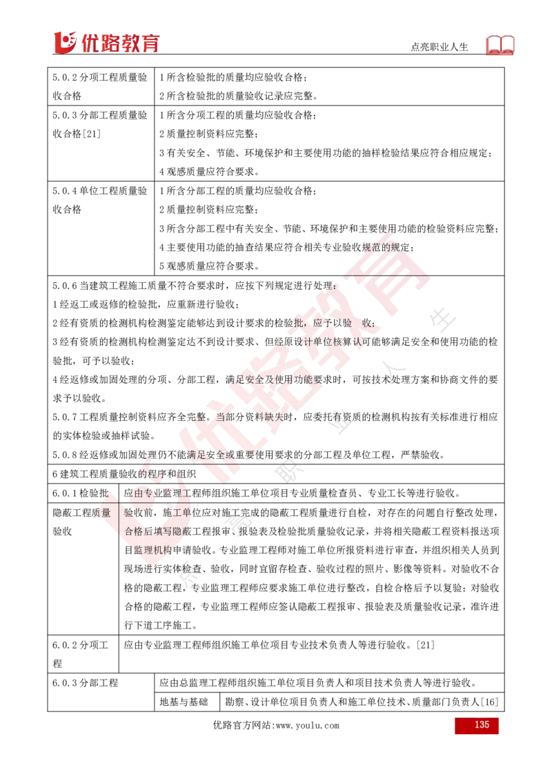 25年《案例分析（土建）》总版讲义打印版_监理工程师_2025监理工程师_2025年监理工程师SVIP_2025年监理土建案例SVIP_02-基础精讲✿高端面授✿深度强化