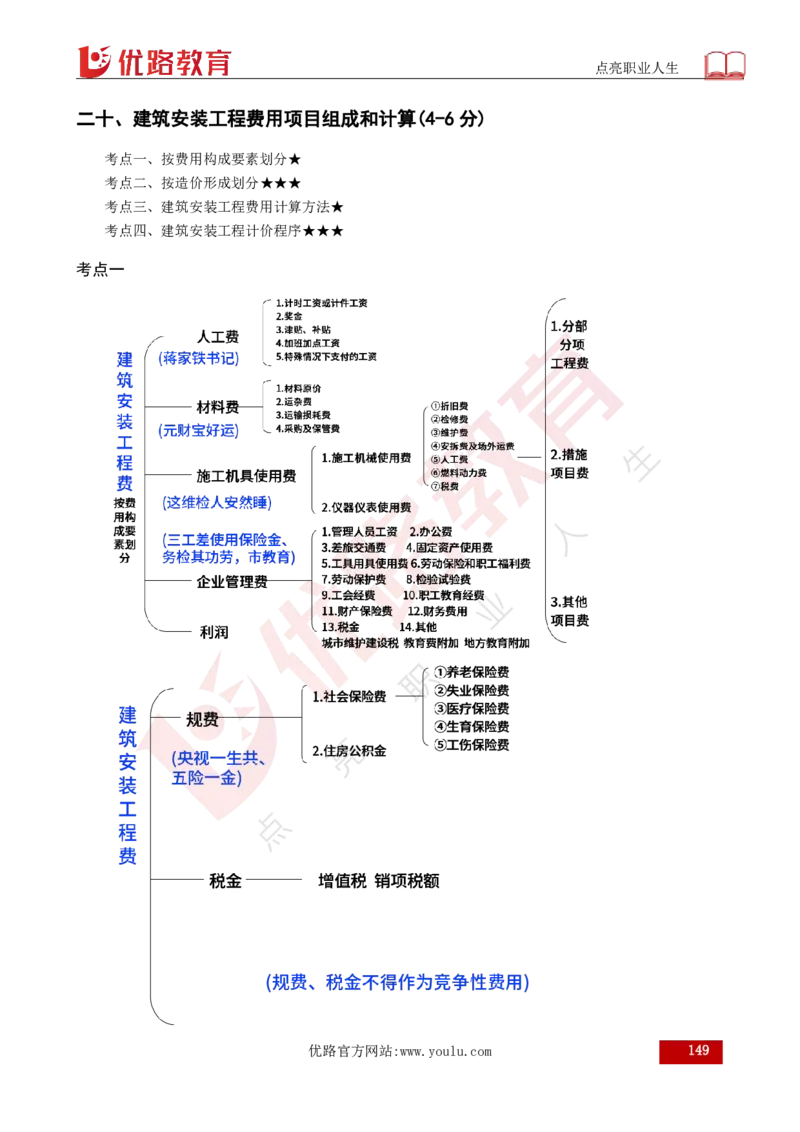 25年《案例分析（土建）》总版讲义打印版_监理工程师_2025监理工程师_2025年监理工程师SVIP_2025年监理土建案例SVIP_02-基础精讲✿高端面授✿深度强化