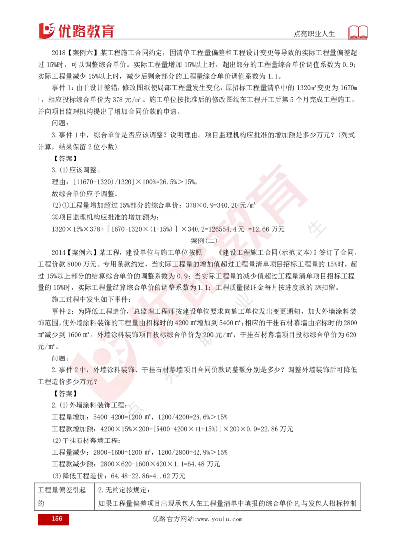 25年《案例分析（土建）》总版讲义打印版_监理工程师_2025监理工程师_2025年监理工程师SVIP_2025年监理土建案例SVIP_02-基础精讲✿高端面授✿深度强化