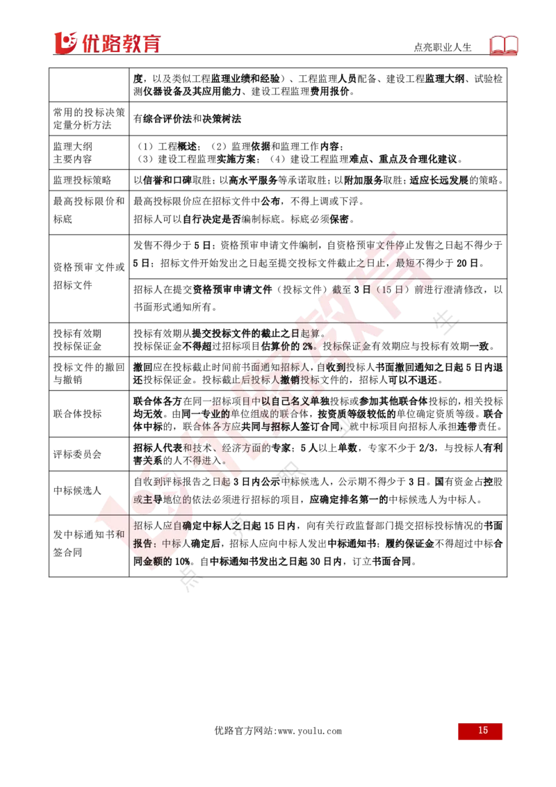 25年《案例分析（土建）》总版讲义打印版_监理工程师_2025监理工程师_2025年监理工程师SVIP_2025年监理土建案例SVIP_02-基础精讲✿高端面授✿深度强化