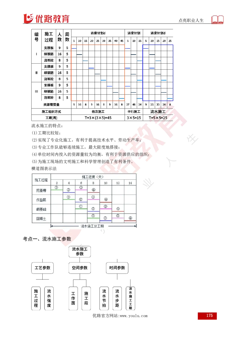 25年《案例分析（土建）》总版讲义打印版_监理工程师_2025监理工程师_2025年监理工程师SVIP_2025年监理土建案例SVIP_02-基础精讲✿高端面授✿深度强化