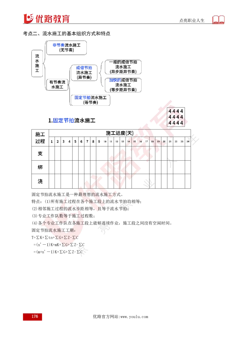 25年《案例分析（土建）》总版讲义打印版_监理工程师_2025监理工程师_2025年监理工程师SVIP_2025年监理土建案例SVIP_02-基础精讲✿高端面授✿深度强化