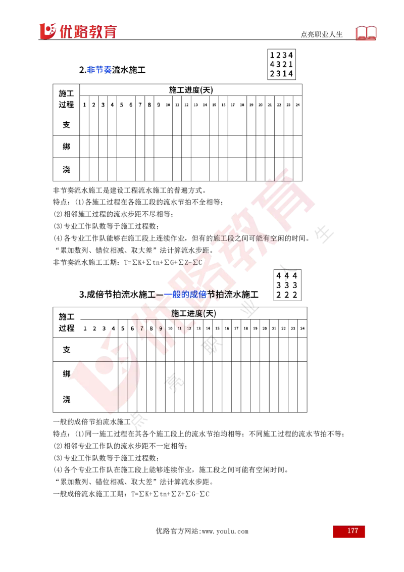 25年《案例分析（土建）》总版讲义打印版_监理工程师_2025监理工程师_2025年监理工程师SVIP_2025年监理土建案例SVIP_02-基础精讲✿高端面授✿深度强化