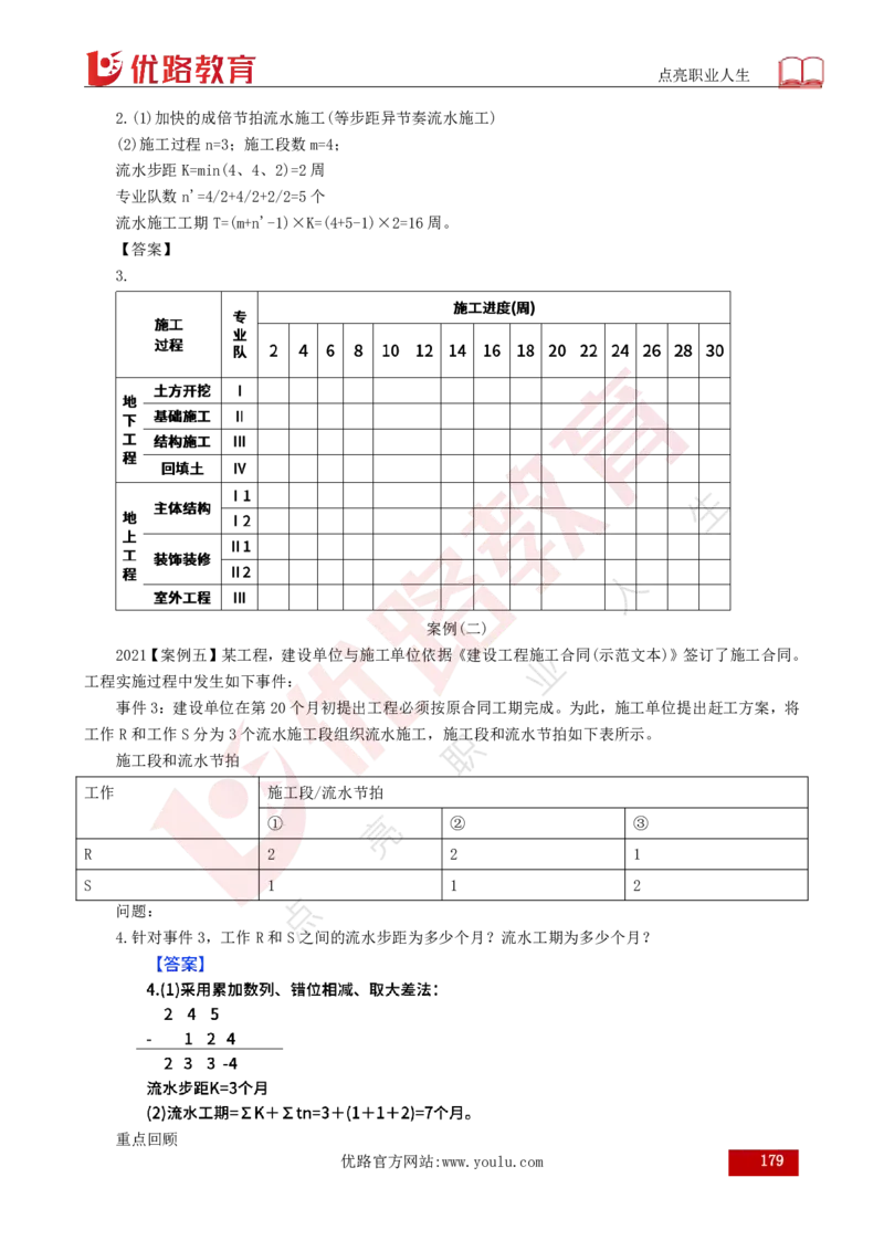 25年《案例分析（土建）》总版讲义打印版_监理工程师_2025监理工程师_2025年监理工程师SVIP_2025年监理土建案例SVIP_02-基础精讲✿高端面授✿深度强化