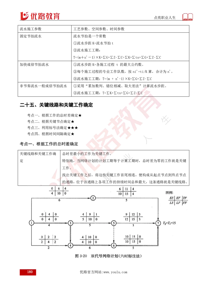 25年《案例分析（土建）》总版讲义打印版_监理工程师_2025监理工程师_2025年监理工程师SVIP_2025年监理土建案例SVIP_02-基础精讲✿高端面授✿深度强化