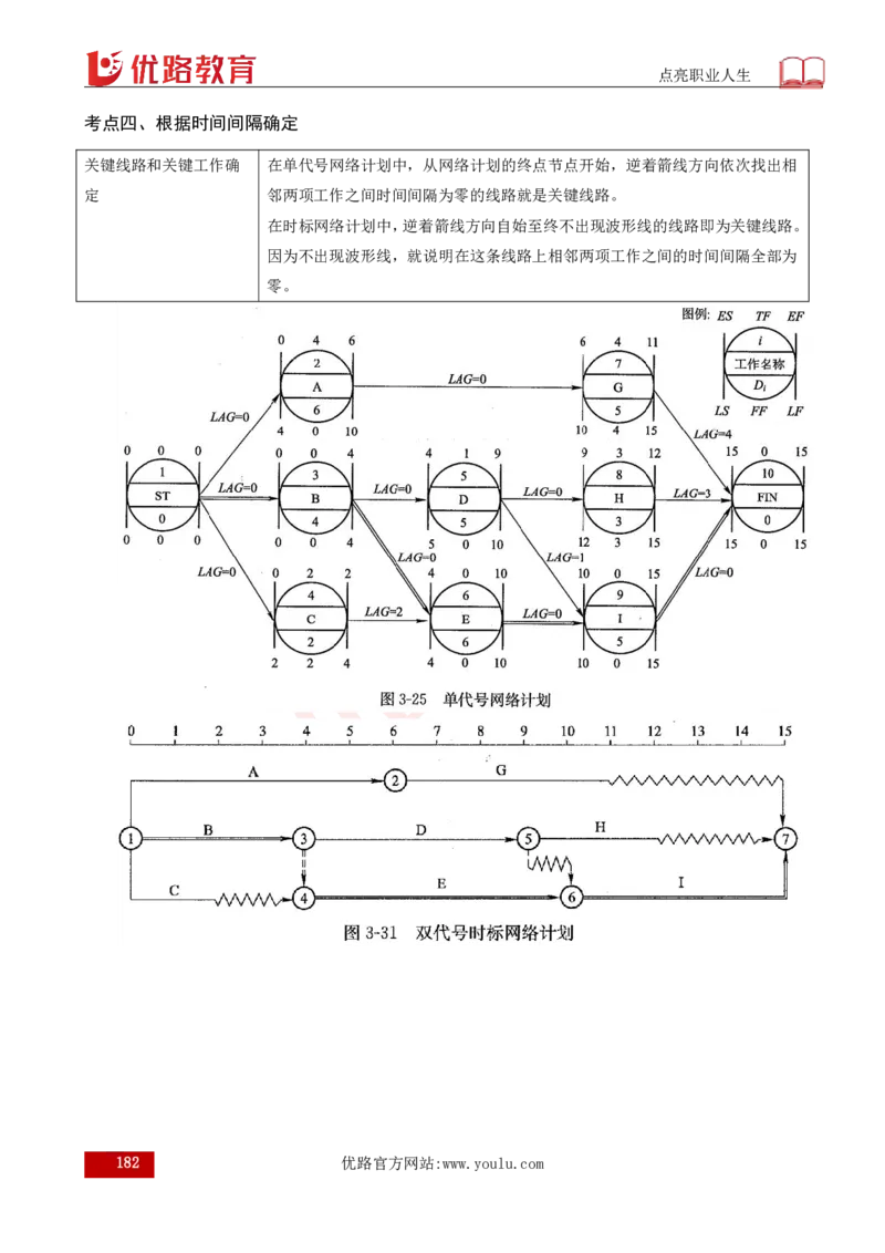 25年《案例分析（土建）》总版讲义打印版_监理工程师_2025监理工程师_2025年监理工程师SVIP_2025年监理土建案例SVIP_02-基础精讲✿高端面授✿深度强化