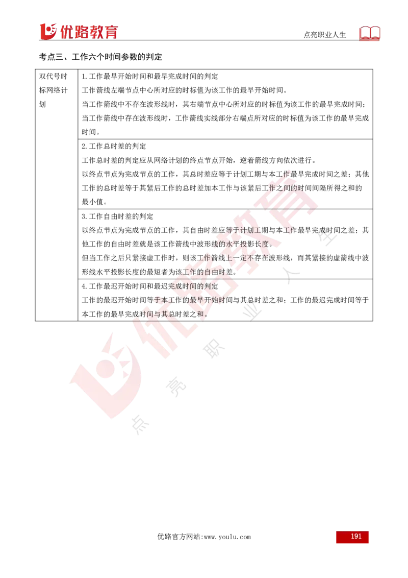 25年《案例分析（土建）》总版讲义打印版_监理工程师_2025监理工程师_2025年监理工程师SVIP_2025年监理土建案例SVIP_02-基础精讲✿高端面授✿深度强化