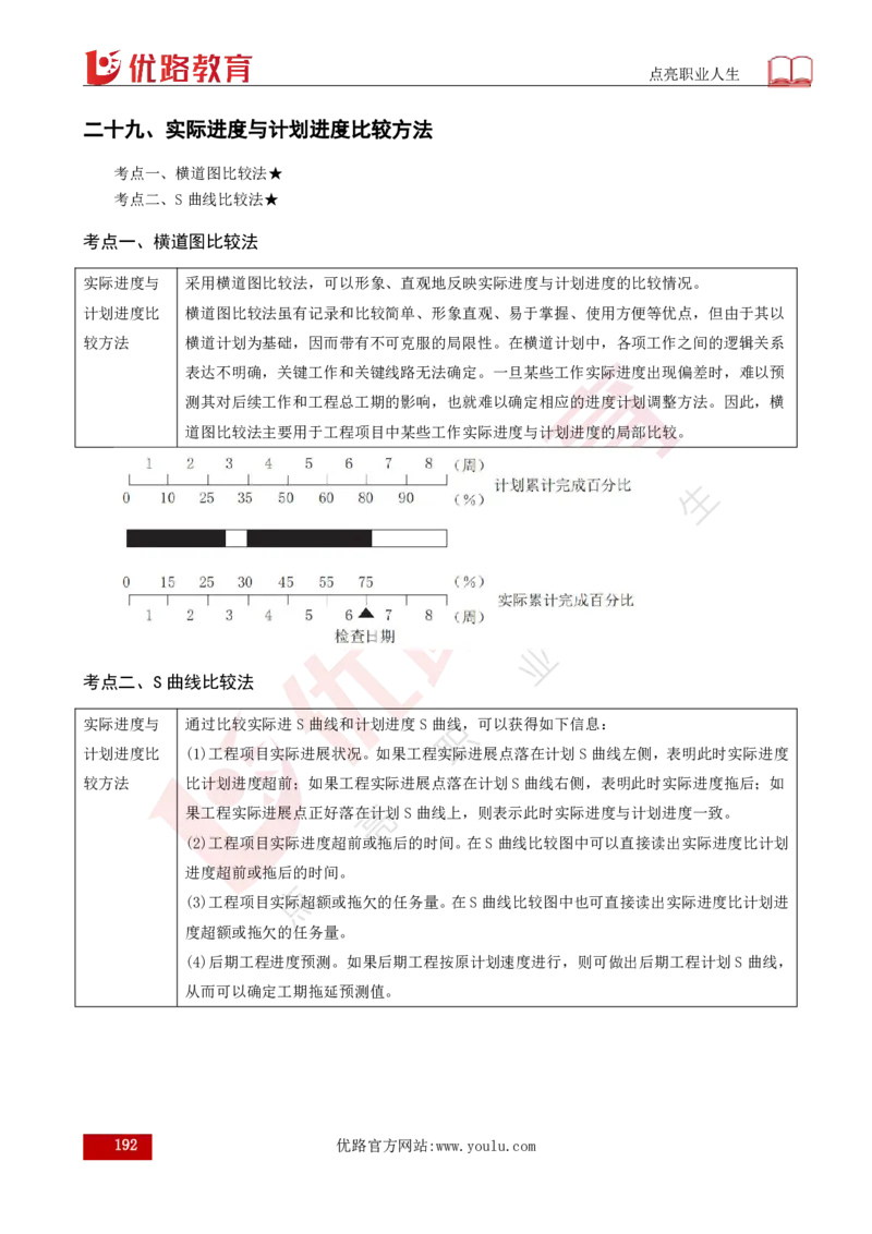 25年《案例分析（土建）》总版讲义打印版_监理工程师_2025监理工程师_2025年监理工程师SVIP_2025年监理土建案例SVIP_02-基础精讲✿高端面授✿深度强化