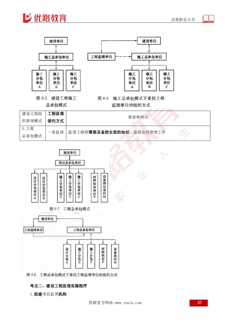 25年《案例分析（土建）》总版讲义打印版_监理工程师_2025监理工程师_2025年监理工程师SVIP_2025年监理土建案例SVIP_02-基础精讲✿高端面授✿深度强化