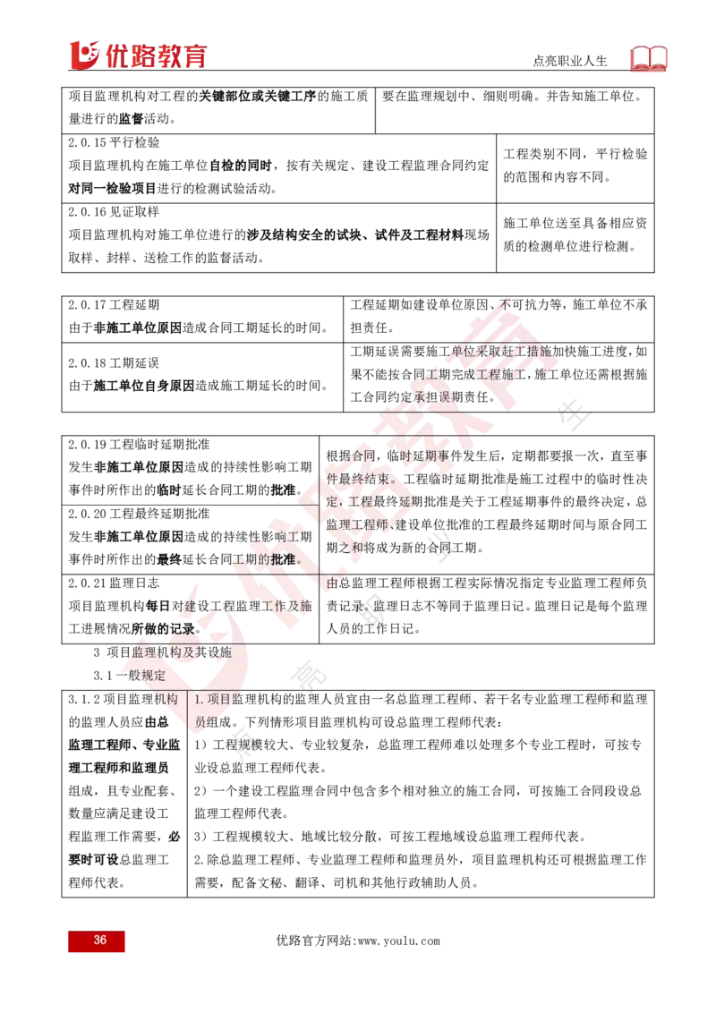 25年《案例分析（土建）》总版讲义打印版_监理工程师_2025监理工程师_2025年监理工程师SVIP_2025年监理土建案例SVIP_02-基础精讲✿高端面授✿深度强化